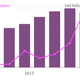 Image for article titled Twitter is wringing less money out of its usage